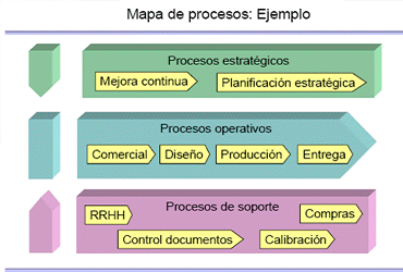 proceso