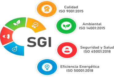 sgi